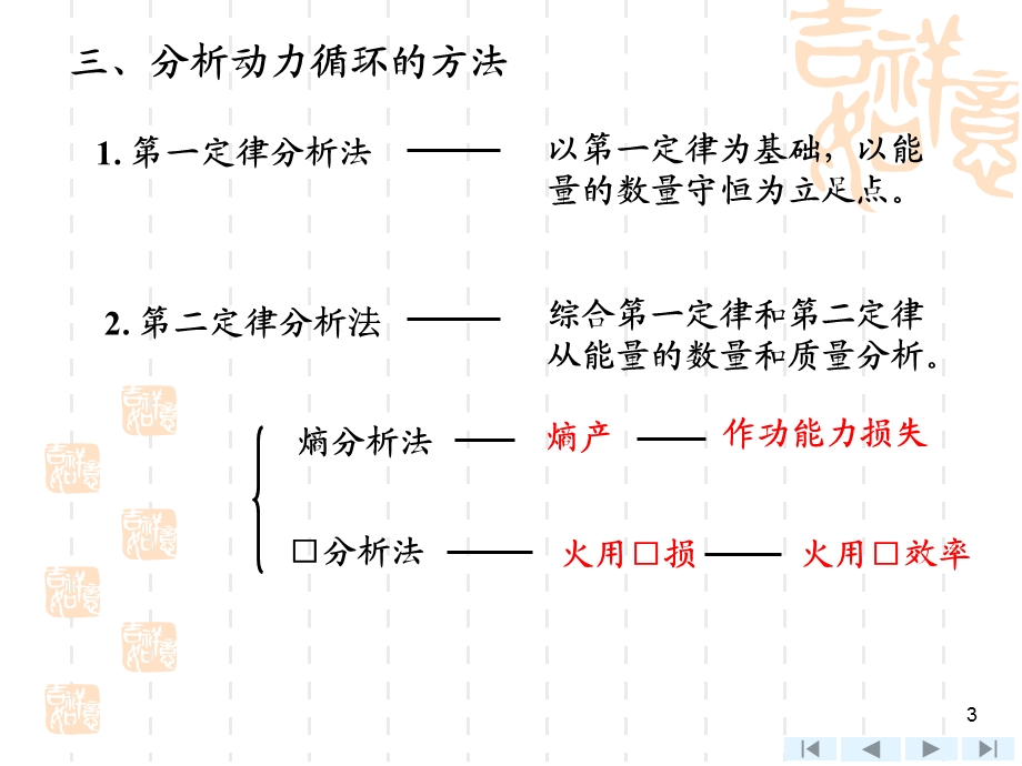 《工程热力学》第四版ppt课件 第9章.ppt_第3页