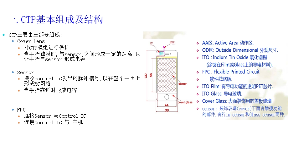 Incell and oncell与外挂式触控方案原理对比及性能选型介绍ppt课件.pptx_第3页