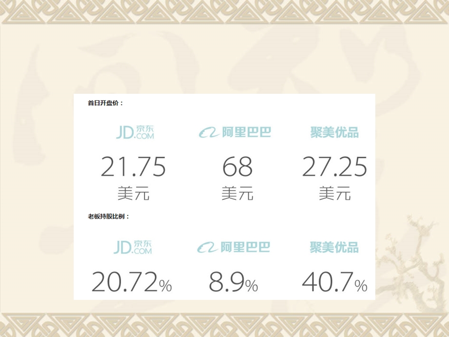 《电子商务基础》第二章电子教案详解ppt课件.ppt_第3页