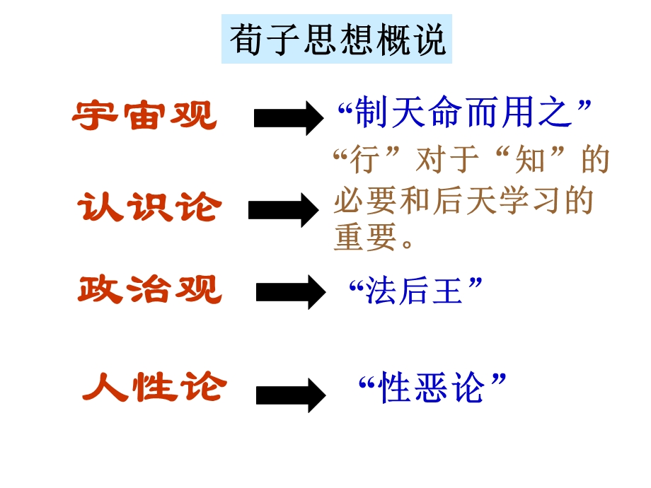 《劝学》ppt课件.pptx_第3页