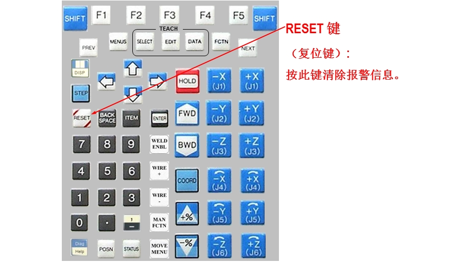 Fanuc机器人控制器及编程ppt课件.pptx_第2页