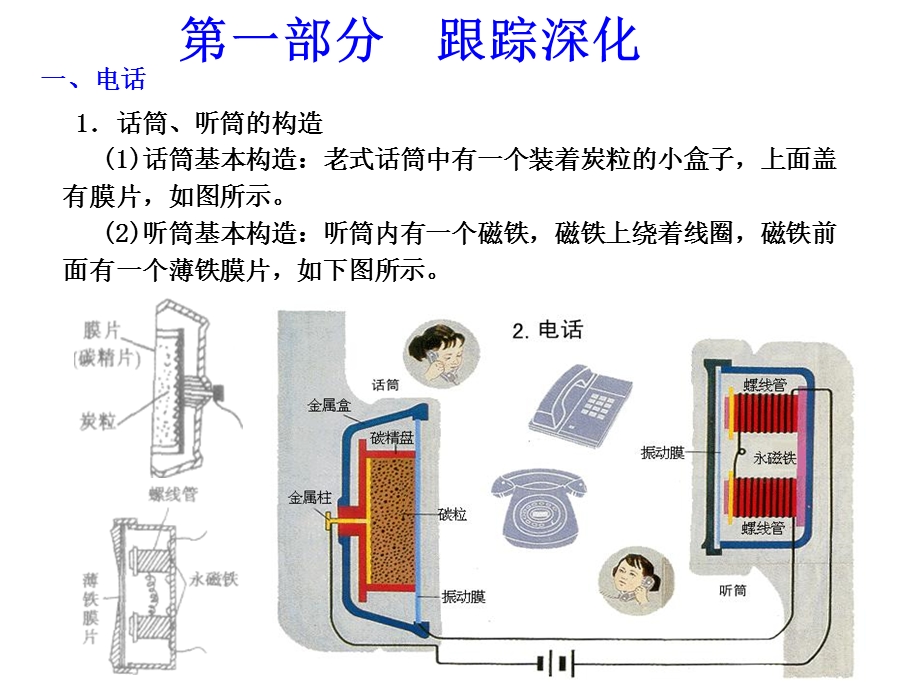 《电磁波》复习ppt课件.ppt_第3页