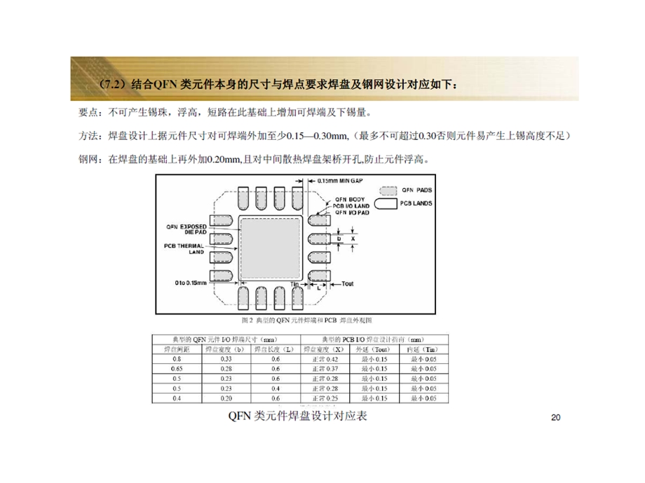 QFN类元器件开孔方法ppt课件.ppt_第1页