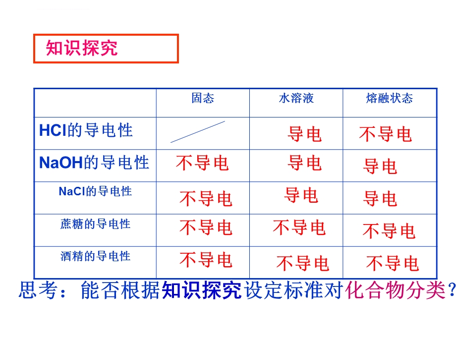 《电解质》ppt课件.ppt_第2页