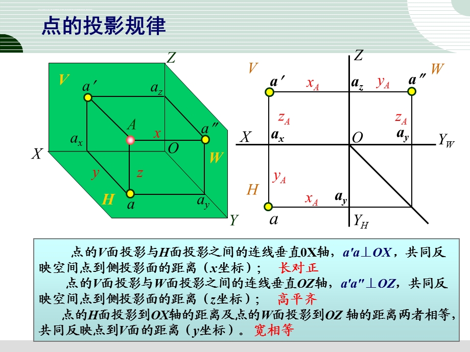 《工程图学基础》归纳与总结全解ppt课件.ppt_第3页