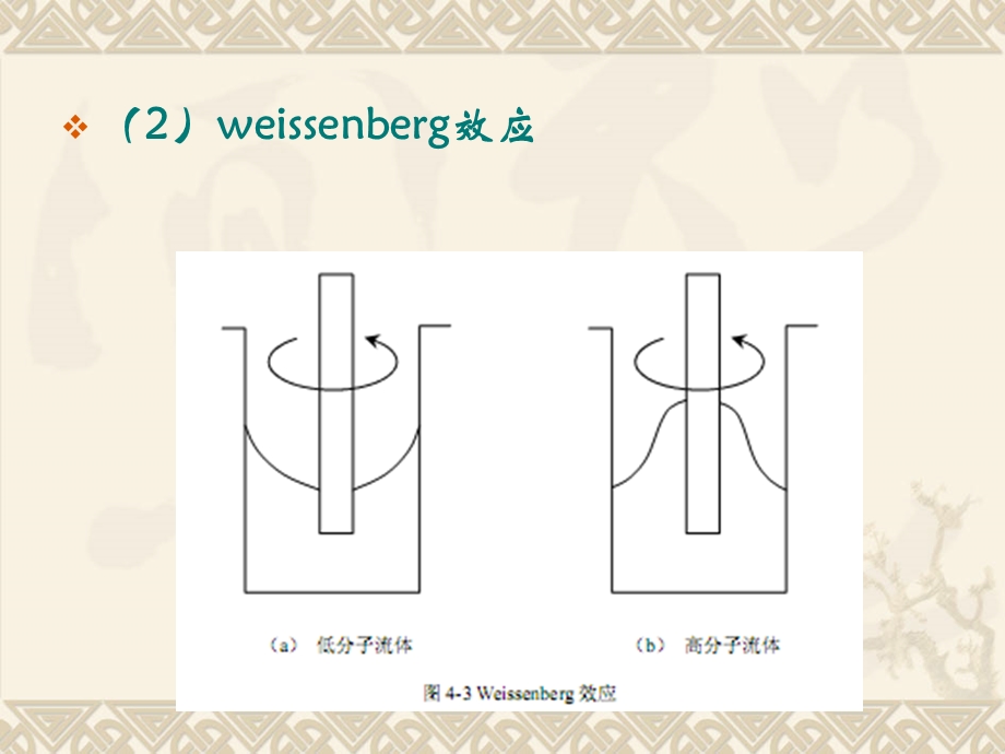 《流变学》 第三章 第一、二节ppt课件.ppt_第3页