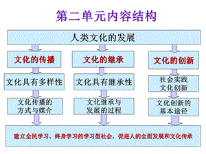 《世界文化的多样性》ppt课件.ppt