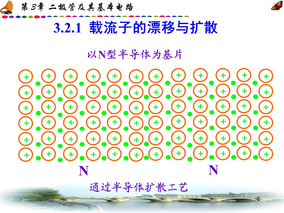 PN结的形成及特性ppt课件.ppt_第2页