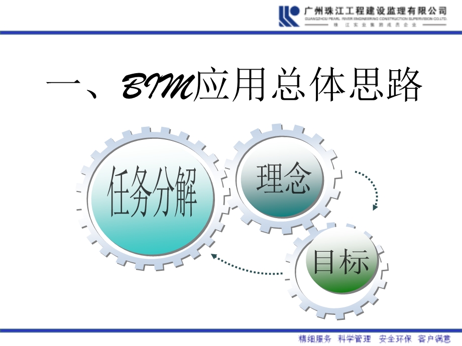 BIM技术在监理项目中运用ppt课件.pptx_第3页