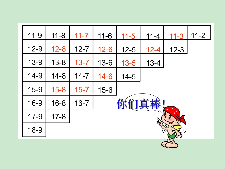 《整理20以内的退位减法表》参考ppt课件.ppt_第3页