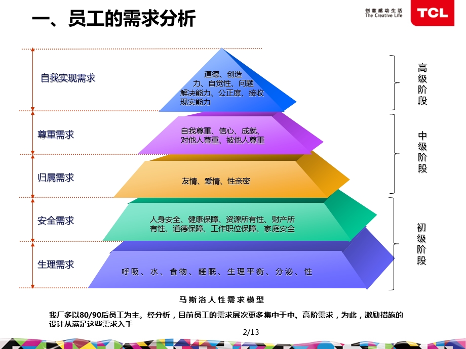 TV厂士气提升方案ppt课件.ppt_第2页