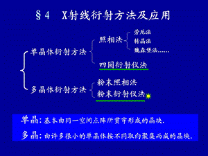 X射线衍射分析方法及应用ppt课件.pptx