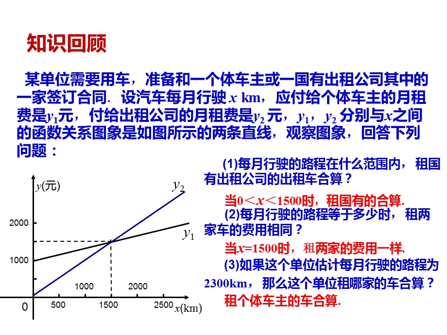 一次函数方案选择问题ppt课件.ppt_第2页