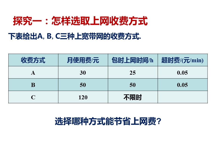 一次函数方案选择问题ppt课件.ppt_第3页