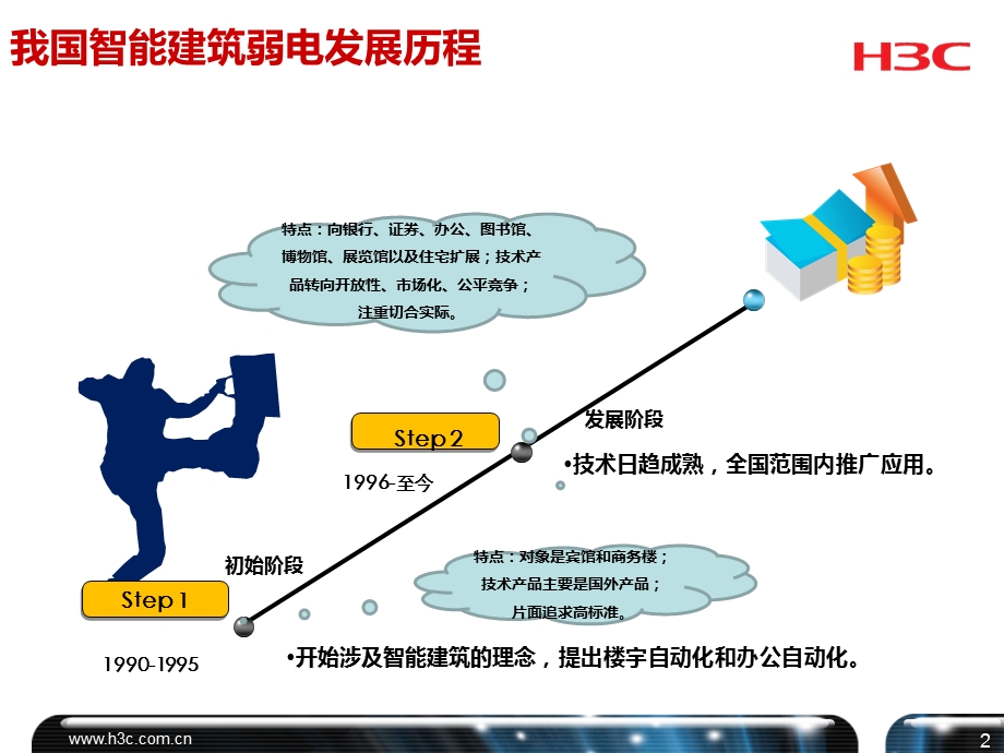 H3C智能建筑综合解决方案ppt课件.ppt_第3页