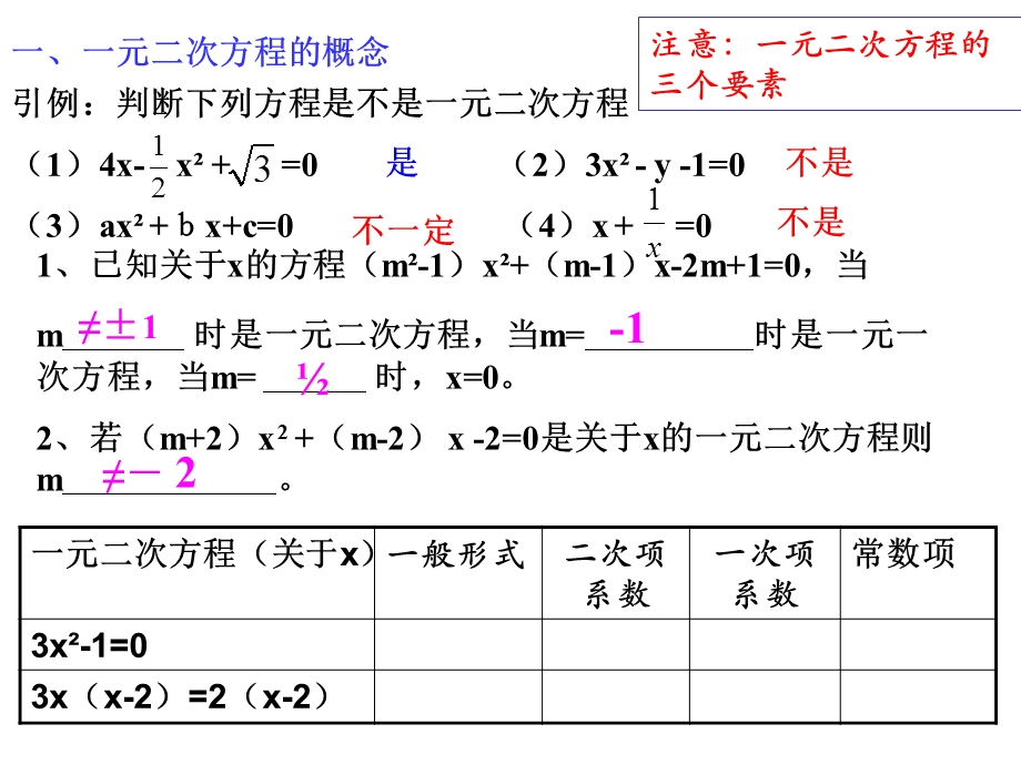 一元二次方程复习课(开课ppt课件).ppt_第3页