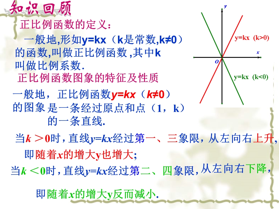 一次函数第二课时ppt课件.ppt_第2页