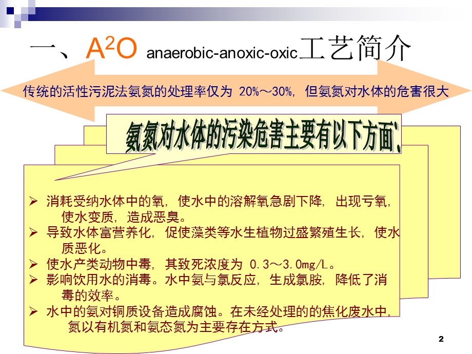 A2O及变形工艺ppt参考课件.ppt_第2页