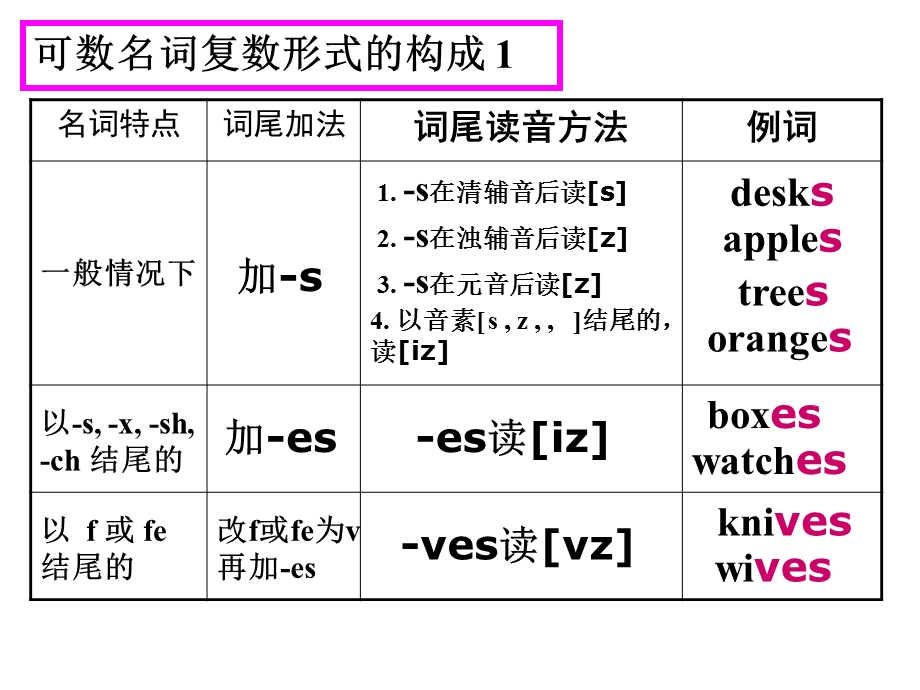 《人教版英语u》PPT课件.ppt_第2页