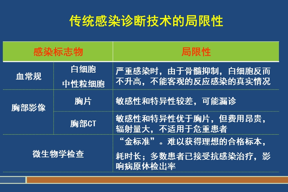 PCT检测及其临床意义ppt课件.ppt_第3页