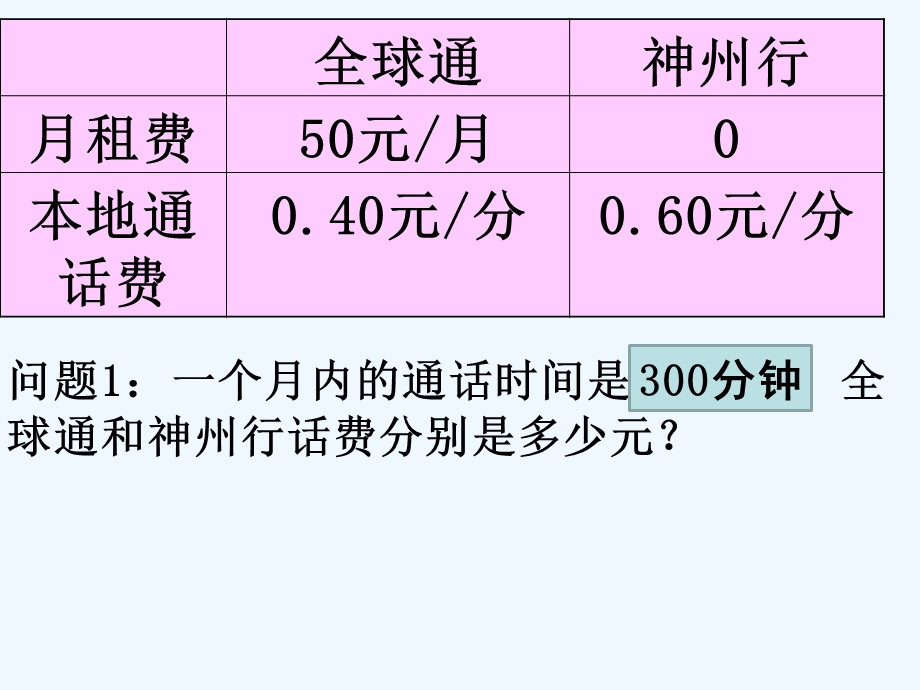 一元一次方程分段计费问题ppt课件.ppt_第3页