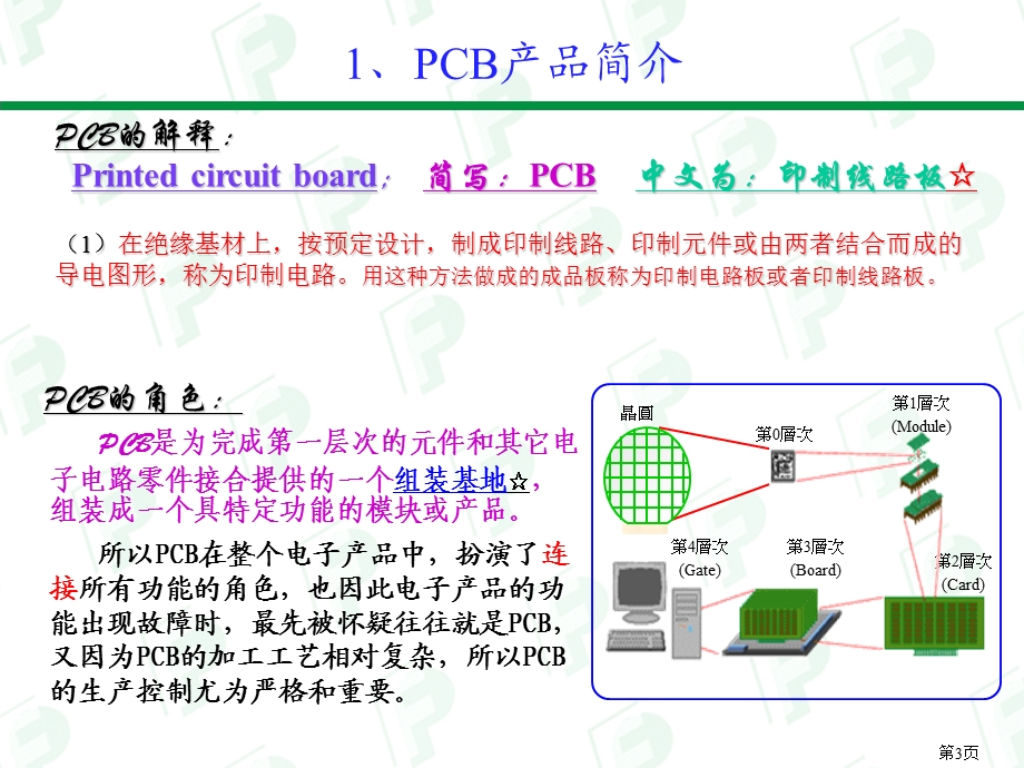 PCB生产工艺流程详解ppt课件.ppt_第3页