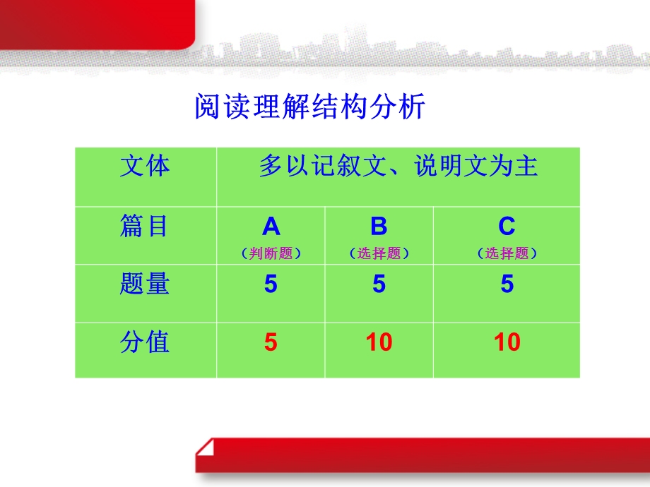 5e中考英语阅读理解解题技巧ppt课件.ppt_第3页