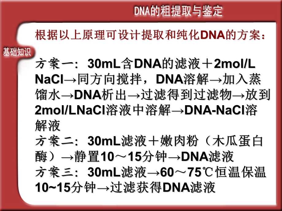 DNA的粗提取与鉴定好实验流程图ppt课件.ppt_第3页