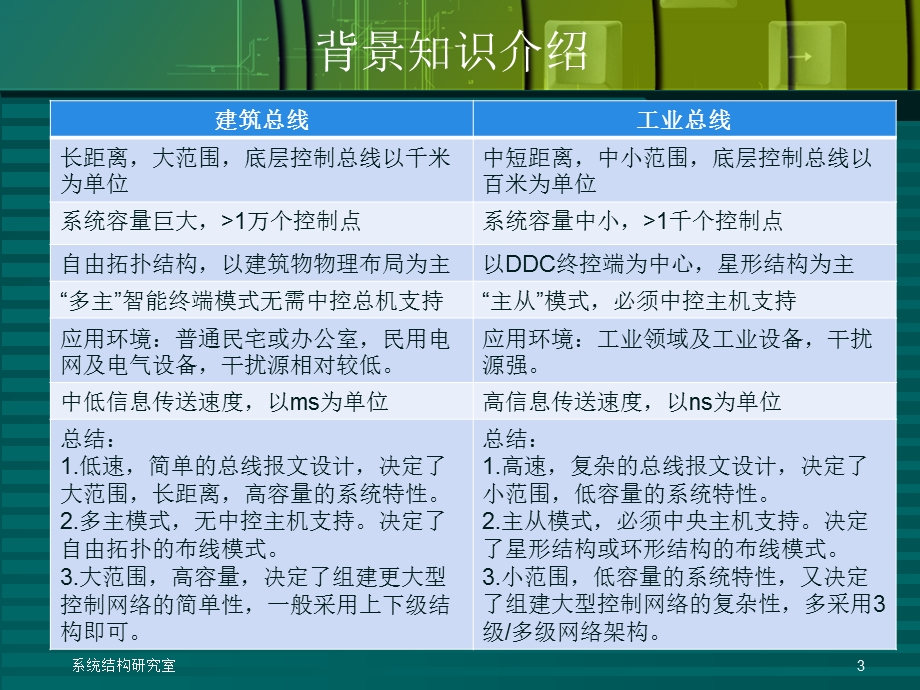 CAN总线及CAN通信协议的分析ppt课件.pptx_第3页