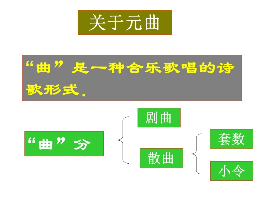 《天净沙秋思》精编ppt课件.ppt_第3页