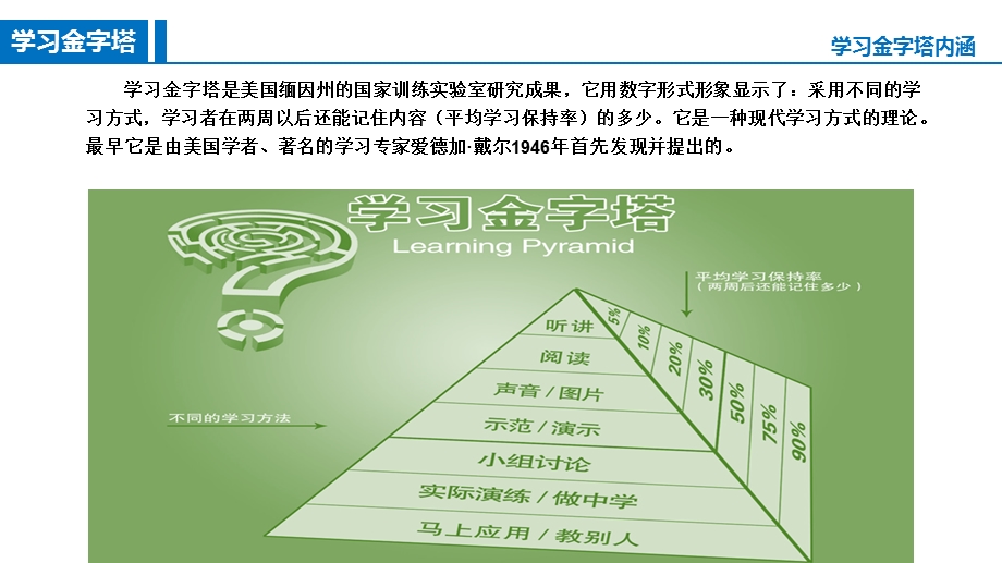 TBL教学法及应用ppt课件.ppt_第3页