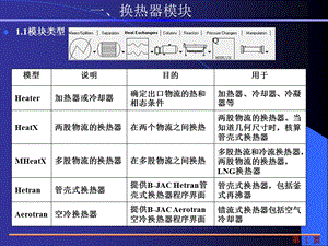 aspen换热器的模拟计算ppt课件.pptx