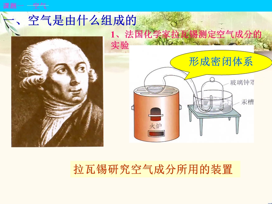 《空气》PPT课件.ppt_第3页