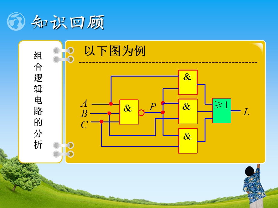 《组合逻辑电路的设计》公开课PPT课件.ppt_第2页