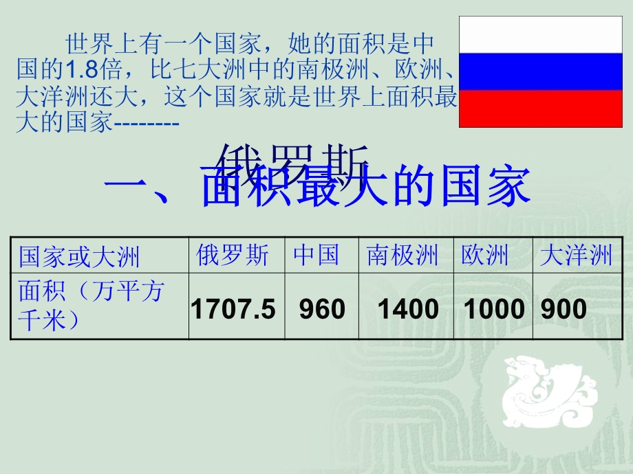 七年级下册地理 俄罗斯 PPT课件.ppt_第2页