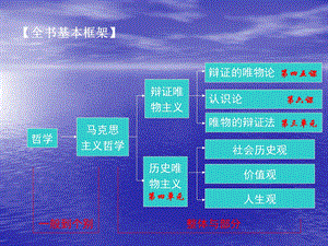 《世界是普遍联系的》课件.ppt