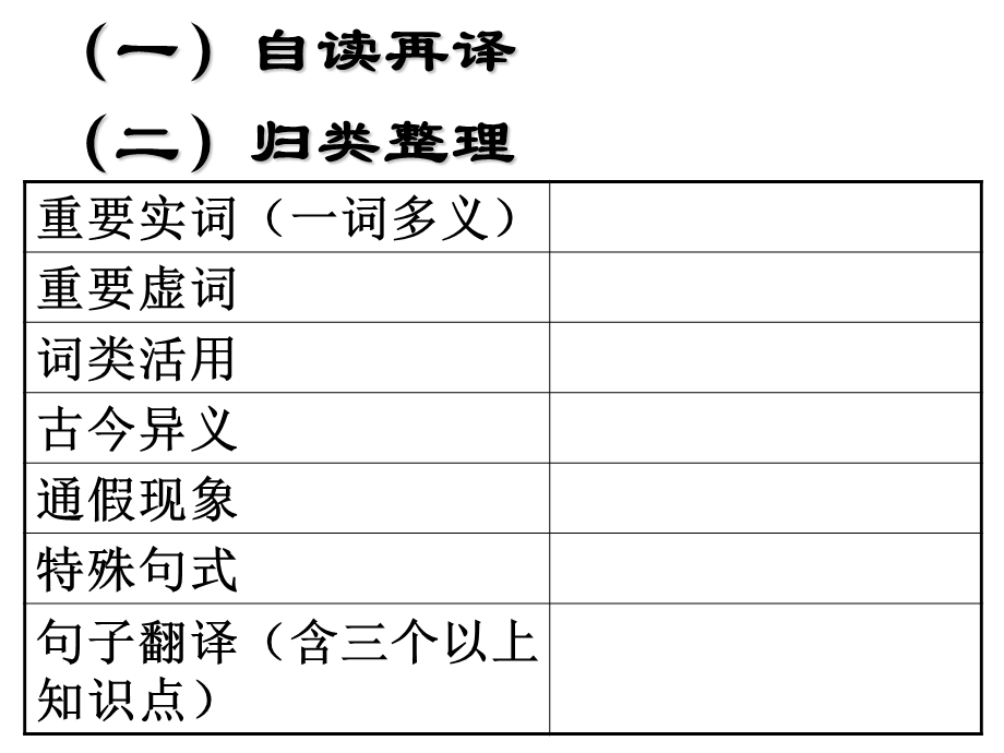 《陈情表》复习ppt课件实用.ppt_第2页