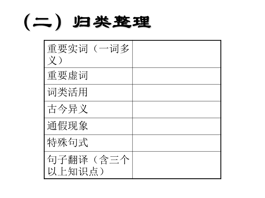 《陈情表》复习ppt课件实用.ppt_第3页