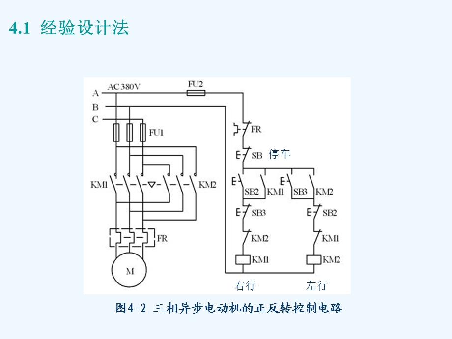 PLC第4章 S7 1200 顺序控制设计法与顺序功能图ppt课件.ppt_第2页