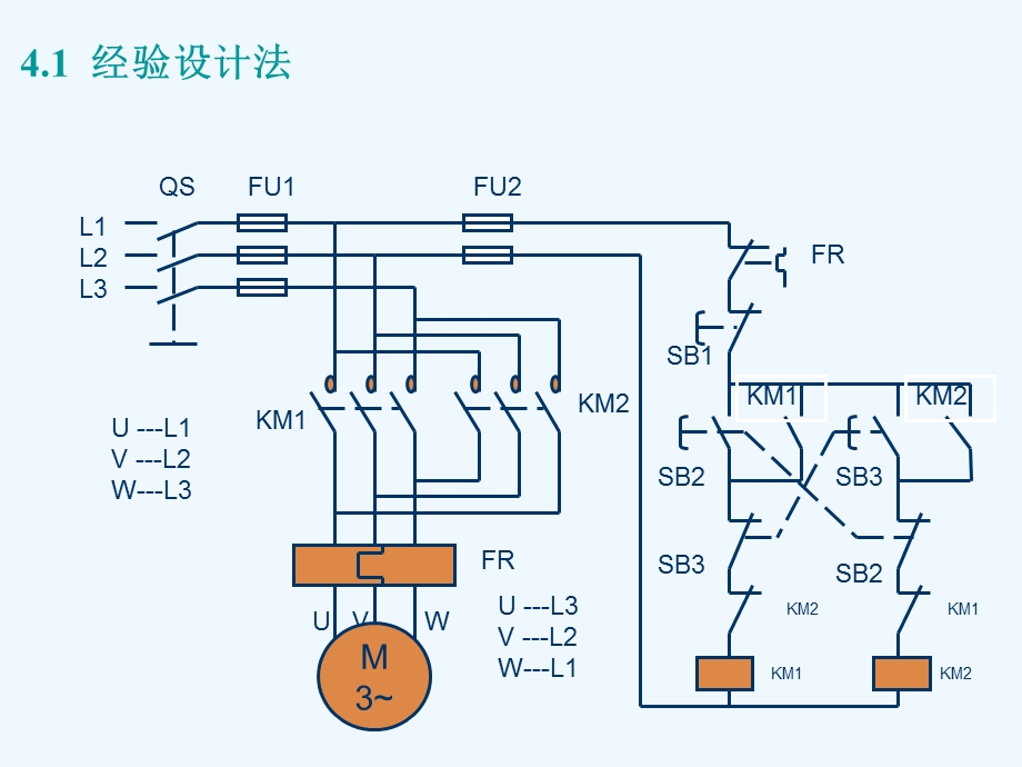 PLC第4章 S7 1200 顺序控制设计法与顺序功能图ppt课件.ppt_第3页