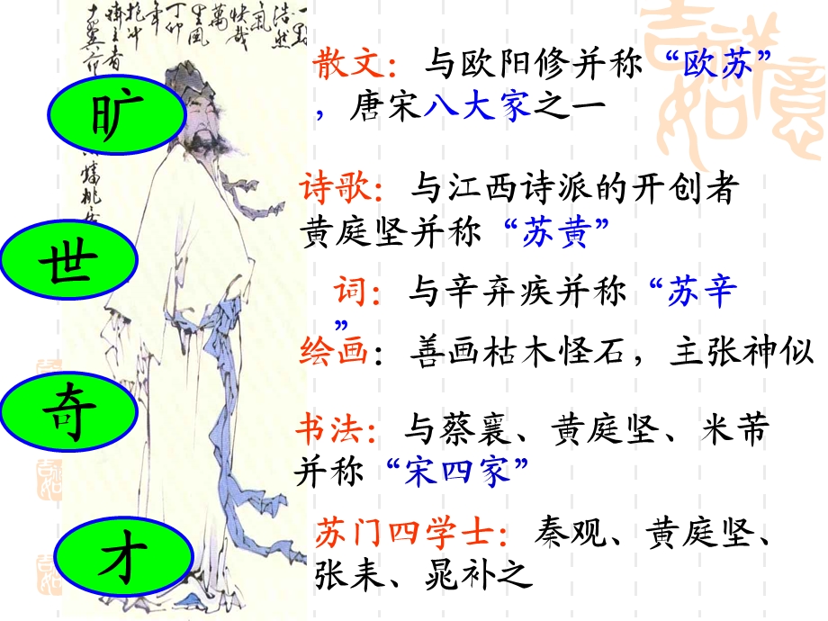 《念奴娇赤壁怀古》优秀ppt课件.ppt_第3页