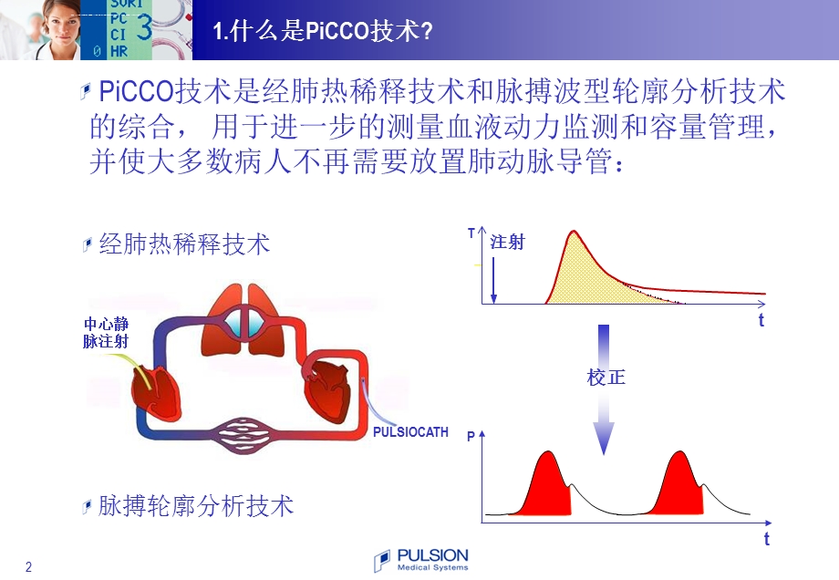 PiCCO基本原理讲解ppt课件.ppt_第2页