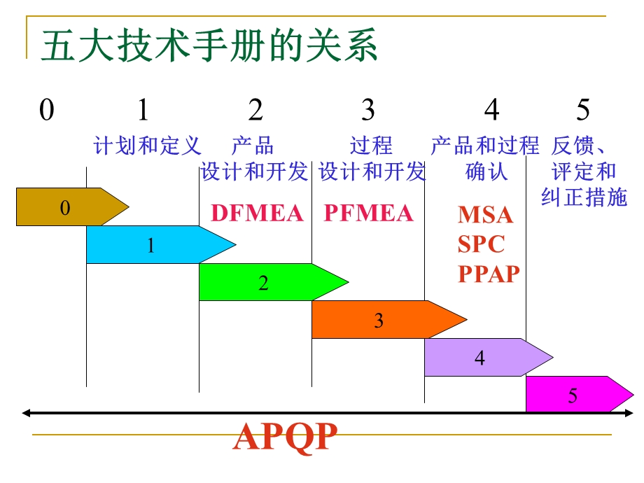 TS五大核心工具培训ppt课件.pptx_第3页