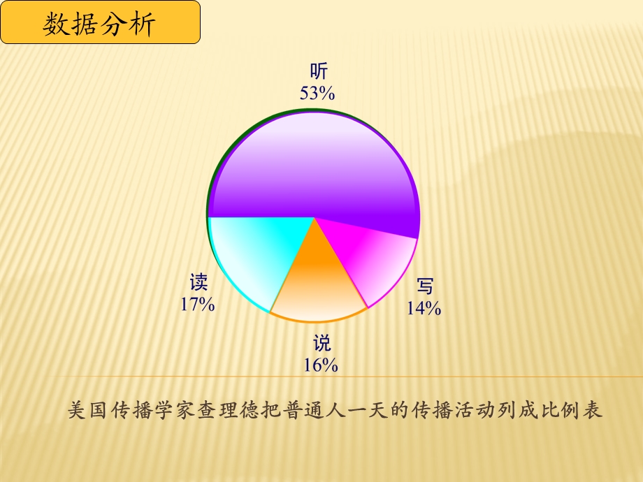 《倾听》PPT课件.ppt_第1页