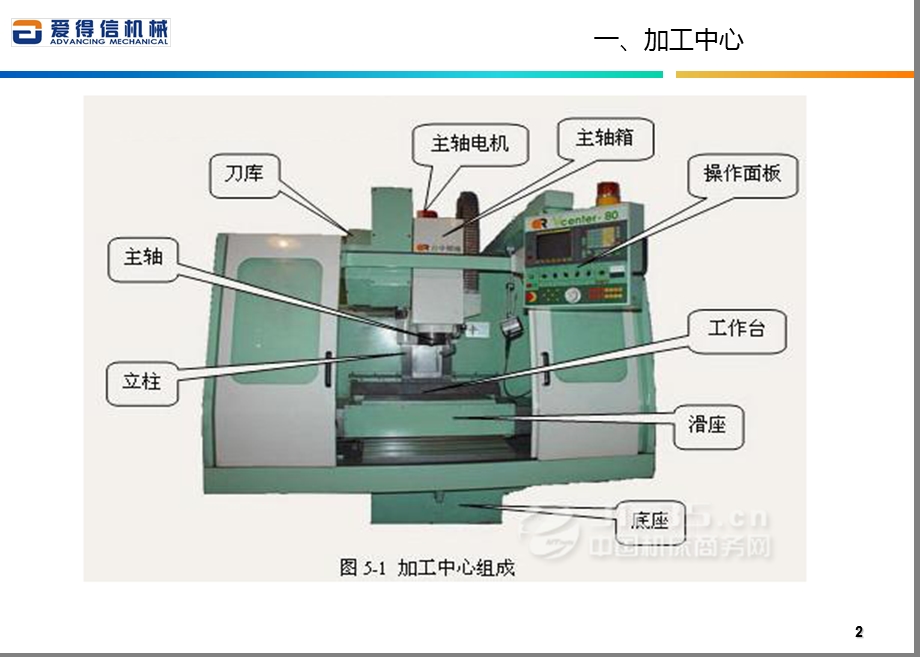 CNC加工——基础知识ppt课件.pptx_第3页