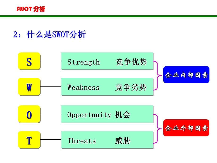 SWOT分析法(非常全面)ppt课件.ppt_第3页