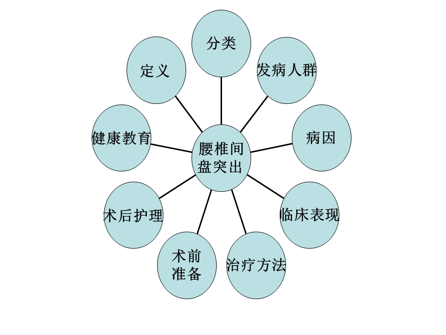 5月份腰椎间盘突出症护理业务学习ppt课件.ppt_第2页