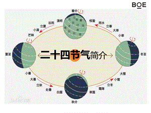 《二十四节气》ppt课件.ppt