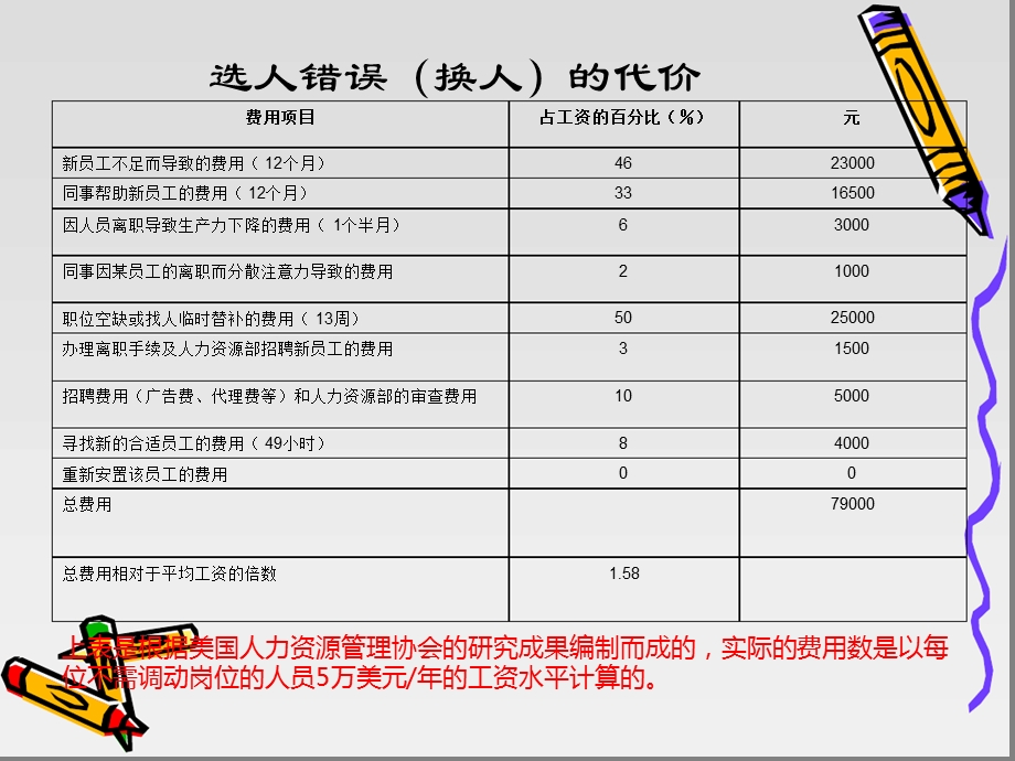 【培训ppt课件】成功面试.ppt_第2页