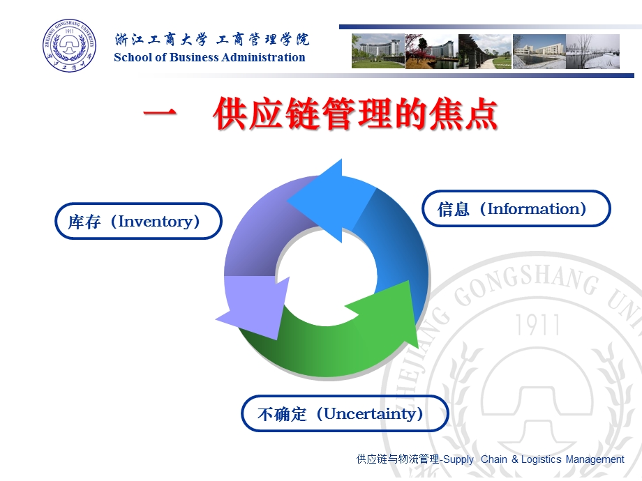 Ch2 供应链管理的焦点与核心运作理念ppt课件.pptx_第2页